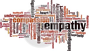 Empathy word cloud