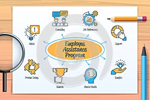 Employee Assistance Program EAP chart with icons and keywords