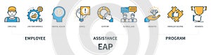Employee Assistance Program EAP infographics