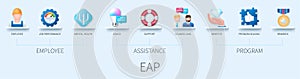 Employee Assistance Program infographic in 3D style
