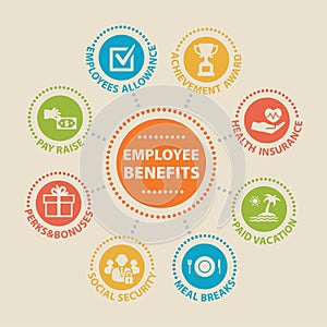 EMPLOYEE BENEFITS Concept with icons