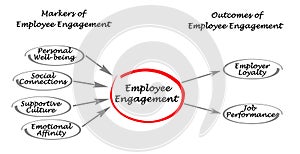 Employee Engagement