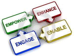 Employee engagement