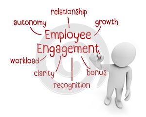 employee engagement