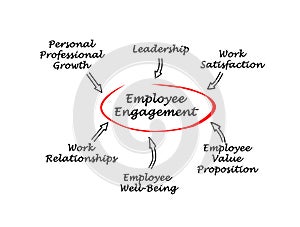 Employee Engagement