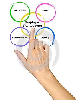 Employee Engagement