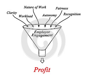 Employee engagement