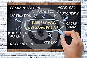 Employee engagement concept with text on blackboard