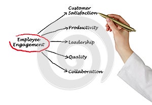 Employee Engagement