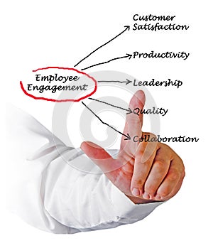 Employee Engagement