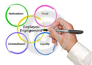Employee Engagement