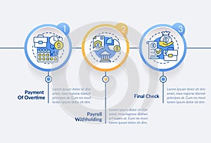 Employee grievances on wage issues circle infographic template