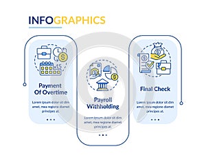 Employee grievances on wage issues rectangle infographic template