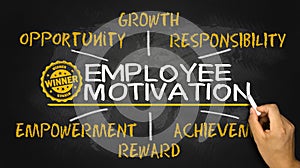 Employee motivation concept