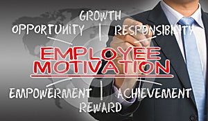 Employee motivation concept