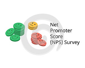 Employee Net Promoter Score NPS Survey to measure employee loyalty to the company