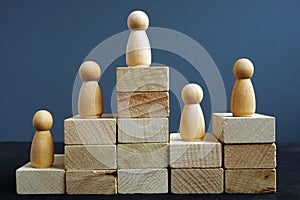 Employee productivity concept. Wooden blocks and figurines. Assessment in HR