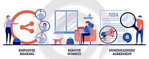 Employee sharing, remote worker, nondisclosure agreement concept with tiny people. Employment options vector illustration set.