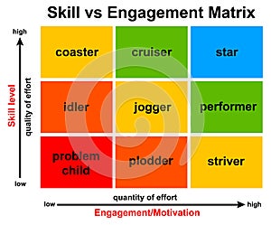 Employee skills engagement