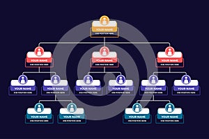 Employee Structure Organizational Layout Template Design