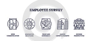 Employee survey icons depict open communication, innovative solutions, and career ... photo