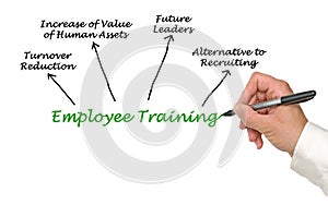 Employee Training