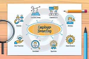 Employer branding chart with icons and keywords