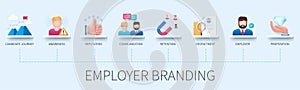Employer branding infographic in 3D style