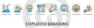 Employer branding vector infographics