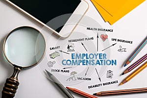 Employer compensation. Salary, Retirement, Insurance and Vacation concept. Chart with keywords and icons