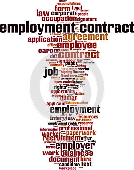 Employment contract word cloud