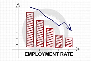 Employment rate chart with downward arrow