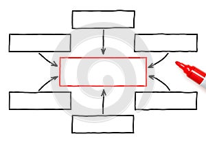 Empty Flow Chart Red Marker