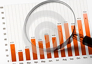 Empty of Magnifying glass and business growth graph financial