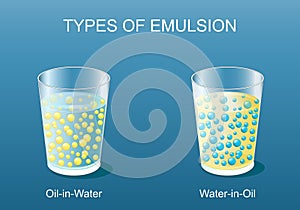 Emulsion types. Mixture of liquids