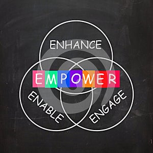 Encouragement Words are Empower Enhance