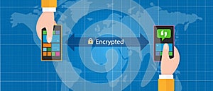 Encrypted message communication smart phone mobile security messaging platform