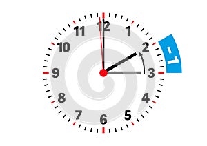 End of daylight saving time adjust clock backward in fall