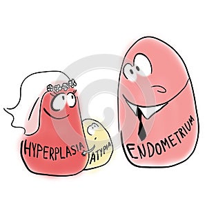 Endometrial hyperplasia with atypia. Type of hyperplasia photo