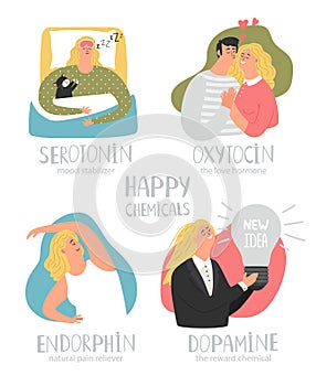 Endorphin, dopamine, oxytocin, serotonin. Hormones colorful vector illustrations. Mood stabilizer, love hormone, reward
