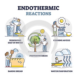 Endothermic reactions with external energy in physical outline collection photo