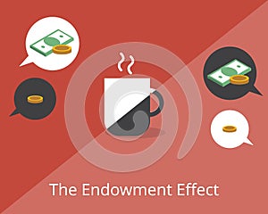 The Endowment effect that causes individuals to value an owned object higher than its market value