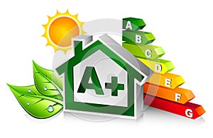 Energy certification with house