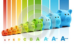 Energy class efficiency scale savings of colorful piggy bank