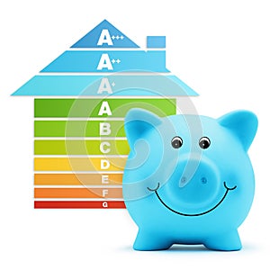 Energy class scale savings efficiency piggy bank home