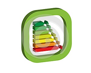 Energy classification