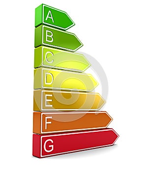 Energy classification photo