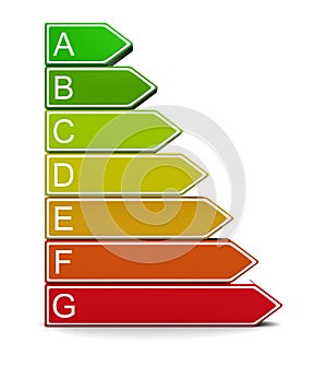 Energy classification