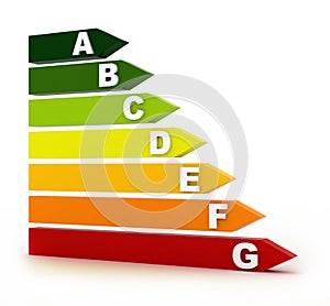 Energy classification photo