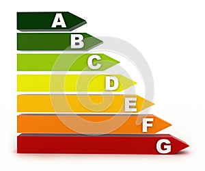 Energy classification photo